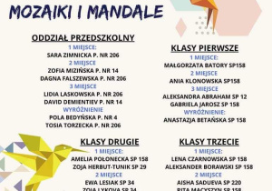 Tablica organizatora z wynikami konkursu.