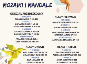 "Mozaiki i Mandale" - wyniki