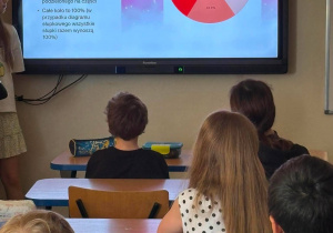 Uczniowie siedzą w ławkach i oglądają prezentację.